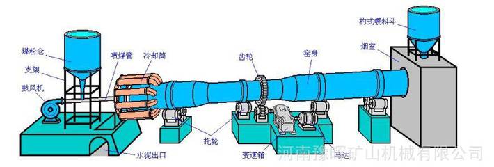 河南120萬噸球團鏈篦機回轉(zhuǎn)窯 豫暉球團回轉(zhuǎn)窯