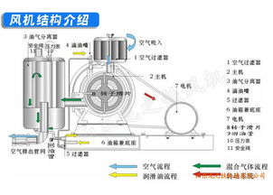 余杭低噪聲回轉風機有實力的廠家