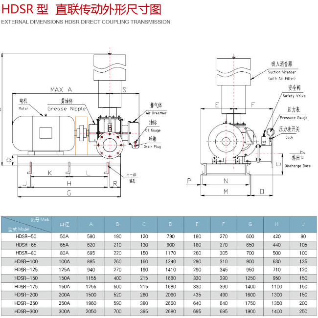 氣力輸送羅茨風(fēng)機(jī)(直連)|氣力輸送風(fēng)機(jī)|華東風(fēng)機(jī)